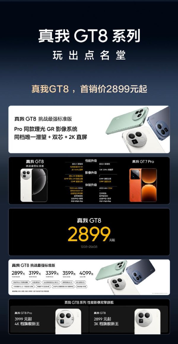 铁牛配资 真我GT8系列价格公布：标准版2899元起，Pro版3999元起